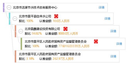 北京市潔源節(jié)水技術(shù)咨詢(xún)服務(wù)中心技術(shù)咨詢(xún)服務(wù)