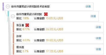 徐州市建筑設(shè)計(jì)研究院技術(shù)咨詢(xún)部 專(zhuān)業(yè)引領(lǐng)，賦能城市建設(shè)